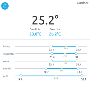 temperature_display